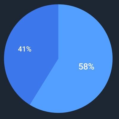 tualetovic55716's profile picture. 