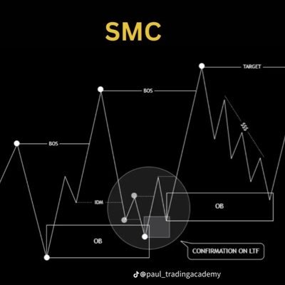 hamdani_s65349's profile picture. I am Student off Fx trading