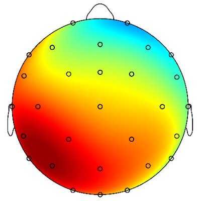 cognitive_co's profile picture. Research in cognitive psychology, linguistics, statistics and some offshoots