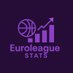 Euroleague stats (@euroleague23963) Twitter profile photo Euroleague stats (@euroleague23963) Twitter profile photo
