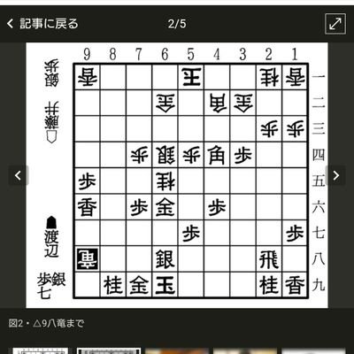 竜のカリスマ性、AIの演算力、そして私には無かった人間の心を併せ持つ究極の棋士。我が子でもあるドラゴンの棋士の成長と活躍を見守っています。 #ダイの大冒
小1で初段、現在はdojo81(dragonkisi)で五段。天彦流藤井システムがマイブームですが、練習対局よろしくお願いします!初心者歓迎!!