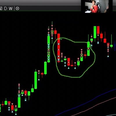 IkkiTrades's profile picture. Day Trader, SM Caps, OTC and Bitcoin