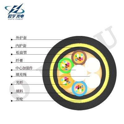 OufuZhang888's profile picture. Welcome to OUFU, your trusted partner for high-quality fiber optic and Ethernet cable solutions. 
Our plant covers an area of more than 10,000 square meters and