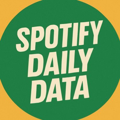 Your #1 source for the Top 15 most-streamed songs on Spotify Global (Daily).