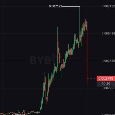 Scanfrost0010's profile picture. just hardworking and honest
(ADD) @beenetworkintl