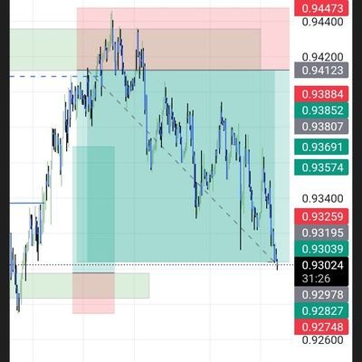Forex Trader ššš
Crypto shiii š°
Web 3 and testnet šÆšÆ
Student