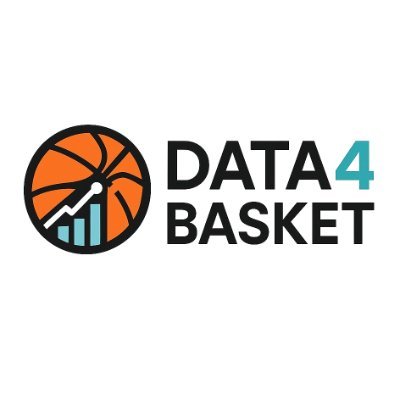 @Data4Basket