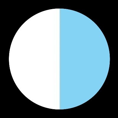 LazioEsports's profile picture. 🦅Lazio⚽️eFOOTBALL 🎮eaSports FC