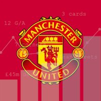 The MUFC Analyst (@themufcanalyst) 's Twitter Profile Photo The MUFC Analyst (@themufcanalyst) 's Twitter Profile Photo