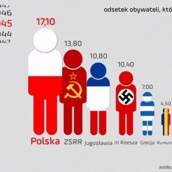 I recommend historical sites that publish interesting and unknown historical facts from 1939-1945.
⚠️ Read and share❗
#NiemieckieZbrodnie
#SowieckieZbrodnie