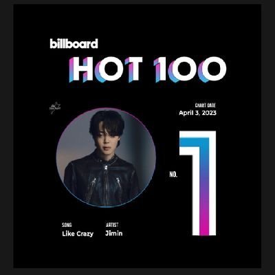 DIOR ^ TIFFANY & CO GLOBAL AMBASSADOR JIMIN 💛
#LikeCrazyNo1Hot100
JIMIN HISTORY MAKER
JIMIN NO. 1 ON BILLBOARD HOT100
PARK LEGENDARY JIMIN
FACE 🤝 MUSE