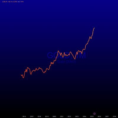 Charting as a hobby? Why not.
If you find my charts useful, https://t.co/fOWzWoAaLY