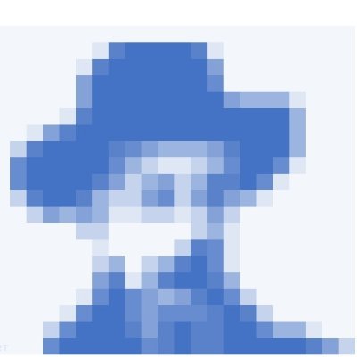 rtrigger's profile picture. All about my T's: #Tech #Travel #Taste #Trading