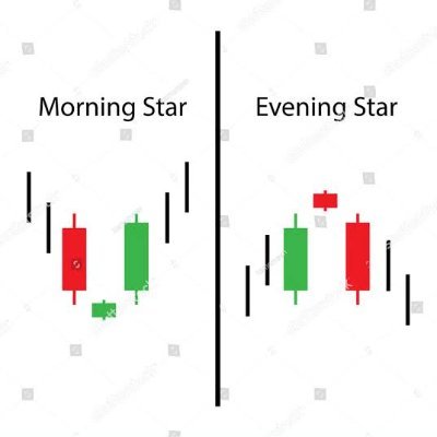 PT'ACADEMY BONAFIDE FUTURES TRADING STUDENT. LET'S GROW TOGETHER
