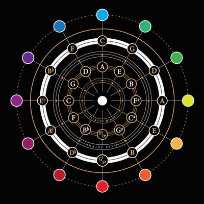 Walans31420's profile picture. Truth will set us free x Haz lo correcto aunque nadie te vea.