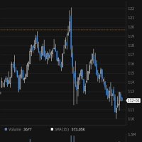 BTrading (@benglishtrader) 's Twitter Profile Photo