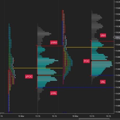 Marketprof1806's profile picture. Options Trader | Market Profile Specialist

Sharing insights, setups, and strategies for smarter trading decisions!!
