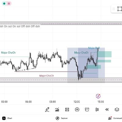 ebuka_2345's profile picture. forex speculator/analyst