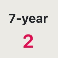 | 2nd in 🇦🇺 & 30th in 🌎 | 7 year rank: 2 🌎 | 24/25: 17K | 23/24: 5K | 22/23: 6K | 21/22: 4K | 20/21: 12K | 19/20: 6K | 18/19: 12K | Sets ⏰ at 2am for leaks