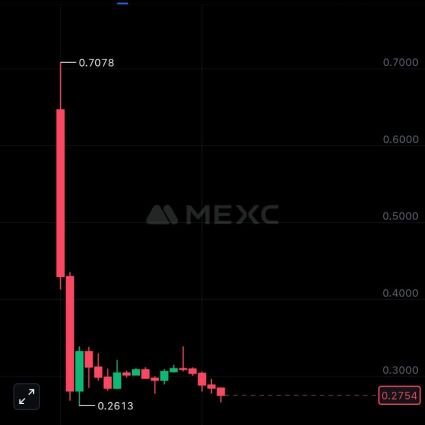 Ctrade_ol7's profile picture. Crypto trader. Making crypto trading Simple👌