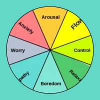 flow_theory_x's profile picture. ⿻未来は予測するものではなく、構築するものである。 |フロー理論 | 記号創発システム論 | 伝統を技術でUpdate! | AIは意識拡張ツールとして利用 | 人間の本質は芸術だと思う⿻