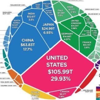 PHD in Political Economics Entrepreneur Business Men ObamaHillary compinger#Director,voters #USA BTC billionaire #Investor.Father Science #CEO #King MakerAi
