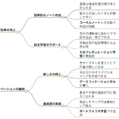 Visualizer_JP's profile picture. 視覚学習, AIでパワーアップ