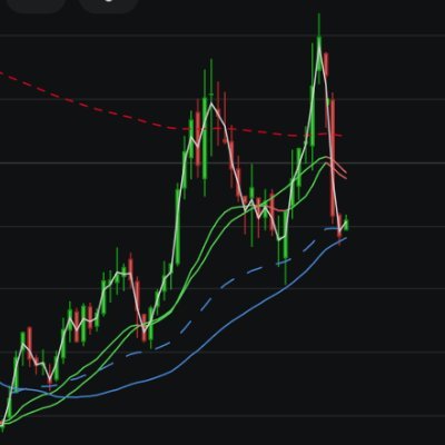 Amateur trader looking for assymetric risk / reward. FA and TA. Fundamentally long $eose and $asts. JDB_trading.