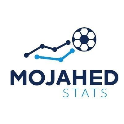 Nurse 💉 ⚽️⏳ ⭐️⭐️ Past : @goalar / @365scoresarabic / @Transfermarkt Statistical 📊