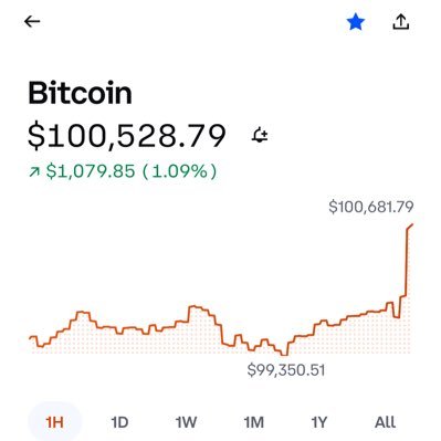 crypto_stu35445's profile picture. All crypto people follow me! Here to learn and grow!