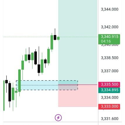 Fx trader
I am a forix trader YouTuber viloger....