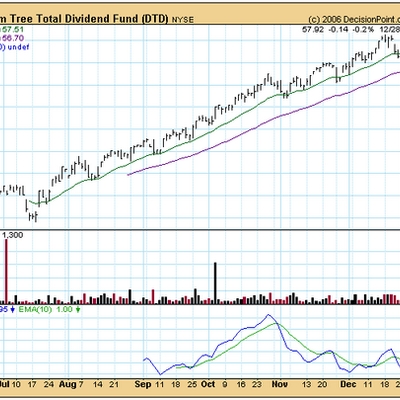 15-30% Monthly | 2 High-Conviction Stocks.Short-Term Gains: 15-20% in Days/Weeks.DM