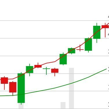 15-30% Monthly | 2 High-Conviction Stocks.Short-Term Gains: 15-20% in Days/Weeks.DM