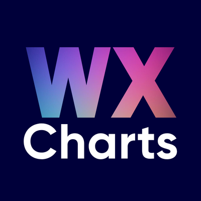 WXCharts - a MetDesk Company Profile