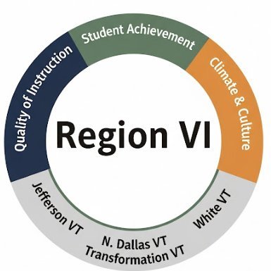 Dallas ISD ~ Region VI Profile