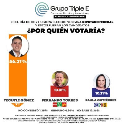 PepeValle1965's profile picture. Lagos De Moreno, Jalisco - Pueblo Magico.