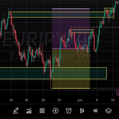 Forex nerd
Crypto nerd