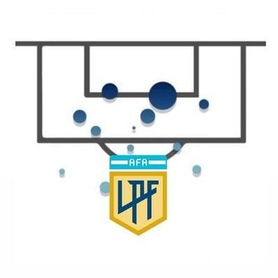 xgargentina's profile picture. Goles Esperados (xG) de todos los partidos del torneo nacional, de los equipos Argentinos en competencias internacionales y la Selección Argentina.