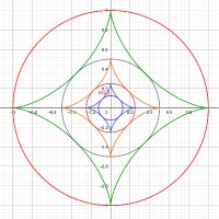 トリアステロイド (@graph_asteroid3) 's Twitter Profile