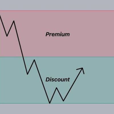 EmemWilliam9's profile picture. Funded Trader || Chess Player || Tourist
