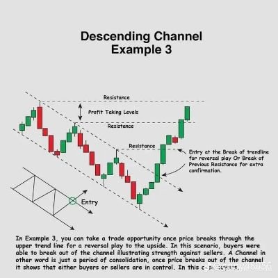 UsamaAb38965126's profile picture. Day trader 📈