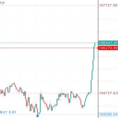 DVintroy's profile picture. 