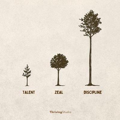 Management