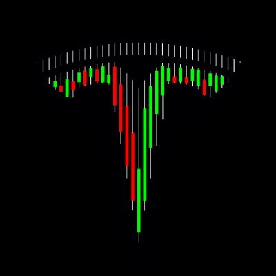 Algo Trendies - Trend & chill. Profile