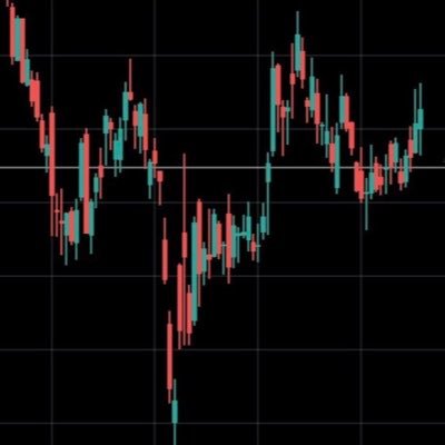 finding the best chart setups no one is talking about | breakout retest at the apex is my jam | charting in MS paint | strong opinions weakly held