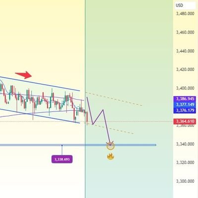 fxadriana90's profile picture. daily 3/5 XAUUSD Signal 🚦 with 98% accurate signal 🔥🚦 
account management for DM Telegram @Ervine_10
https://t.co/cG9IpEuUJe