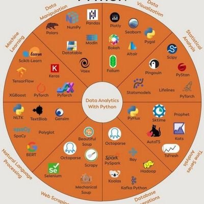 BouyacheSa's profile picture. Prof. of Info. Systems in Computer Sc | AI for academic research & knowledge management | Data Science in Logistics & AgTech | #AI #DataScience #KM