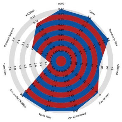 Premier League data distilled into daily signals. Smarter insights, sharper edges. SantiSignals