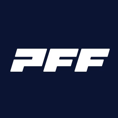 Powering winning decisions for all 32 NFL teams, all 134 FBS programs and fans around the world.