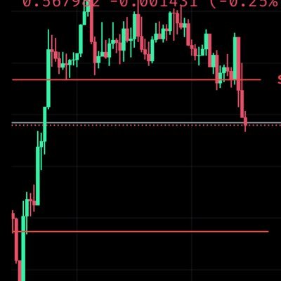 Full time crypto trader, analyst, GNS, and Hawk Money Bot #crypto